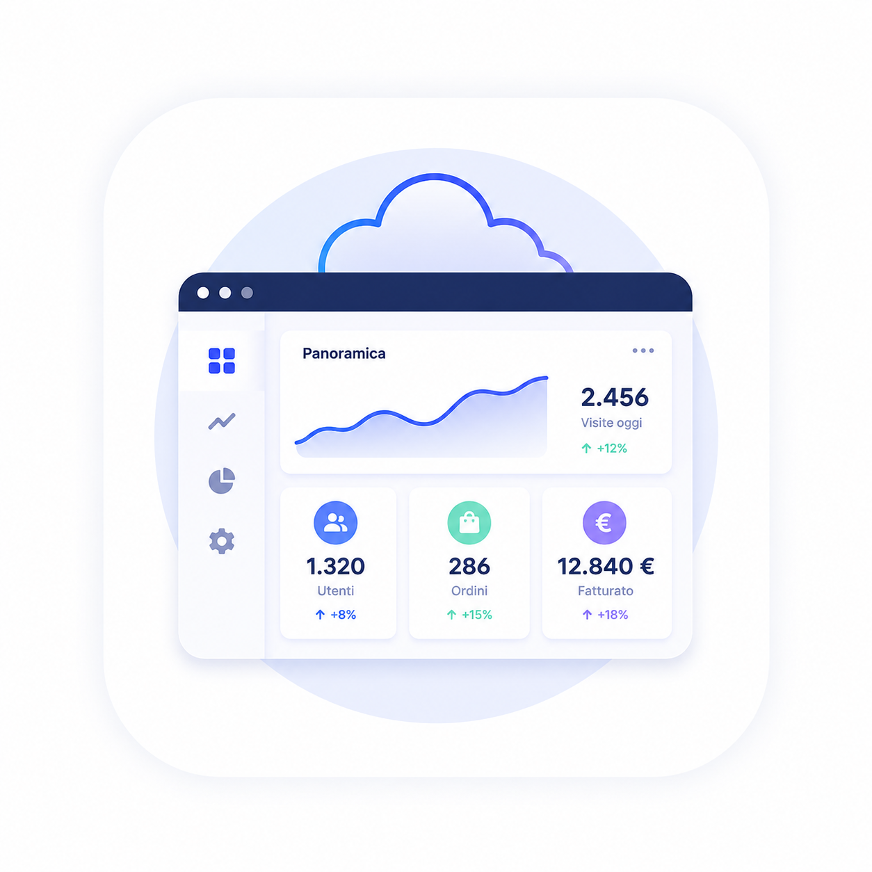 SaaS Platform